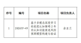 西安中医脑病医院获批陕西省卫生健康科研创新能力提升计划立项