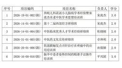 西安中医脑病医院获批6项陕西省继续教育项目